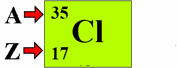 symbole