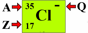 symbole