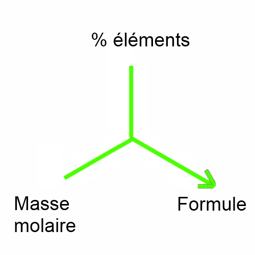Comment Calculer Une Masse Molaire Moleculaire