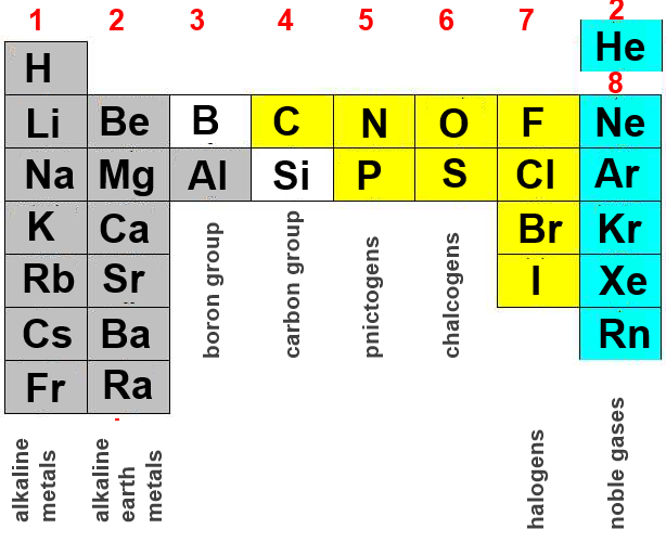 boron lewis structure