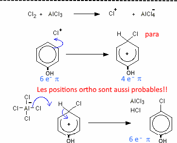 mononitration of bromobenzene